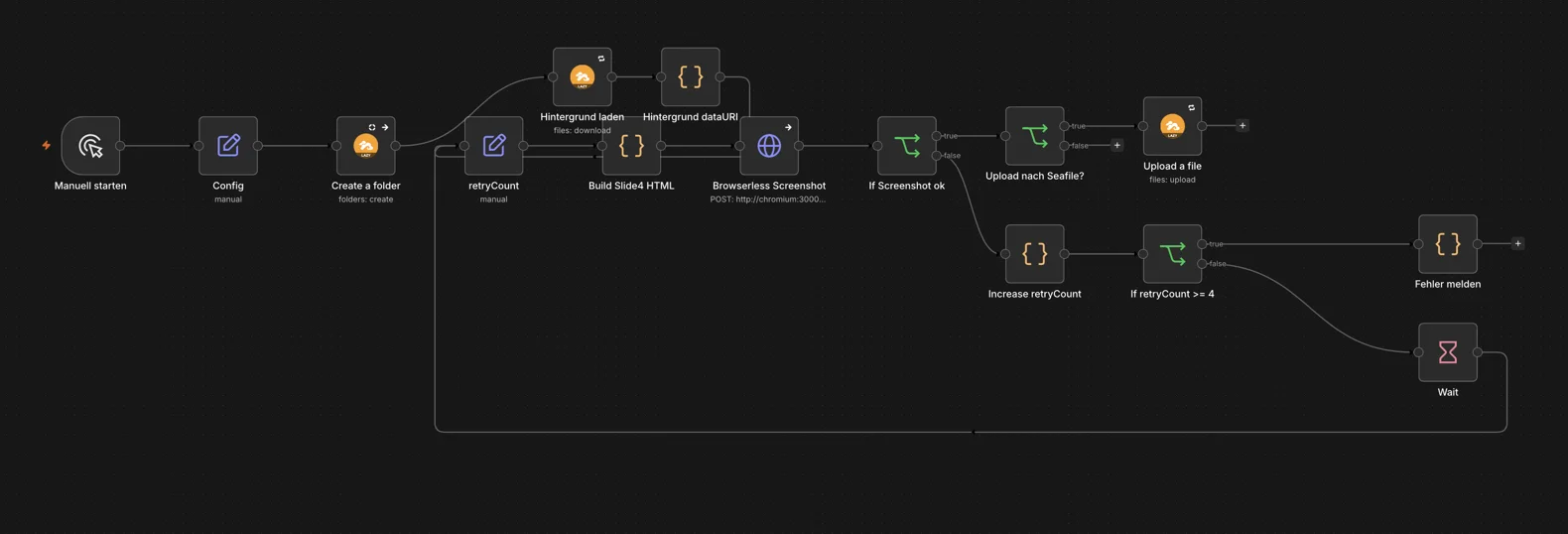 n8n workflow: config, background, slide HTML, Browserless screenshot with retries and error reporting, optional upload to Seafile