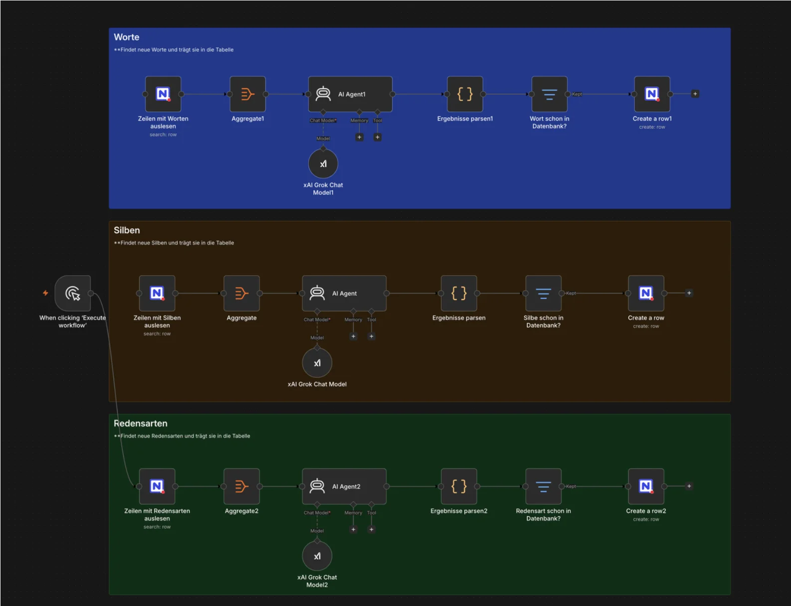 n8n workflow: three parallel branches read existing terms, ask an xAI Grok agent for new ones, parse the result, drop duplicates and create rows